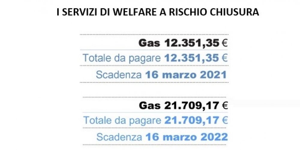 I SERVIZI DI WELFARE A RISCHIO CHIUSURA